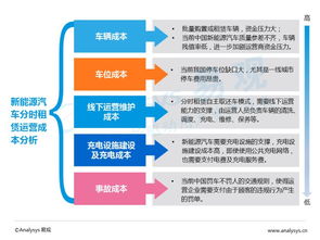 2016中國互聯(lián)網(wǎng)新能源出行市場 充電樁——個人互聯(lián)網(wǎng)服務(wù)的新藍(lán)海