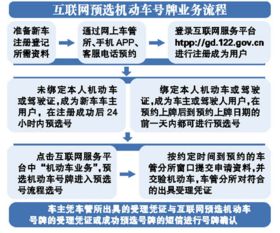 便民服務(wù)新升級 廣州市政府啟動十大服務(wù)主題，12月31日試行互聯(lián)網(wǎng)預(yù)選機(jī)動車號牌